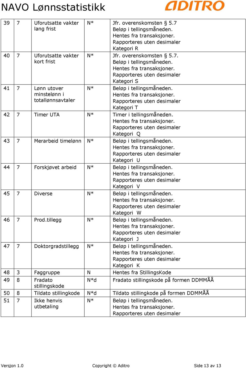 Kategori Q 43 7 Merarbeid timelønn N* Kategori U 44 7 Forskjøvet arbeid N* Kategori V 45 7 Diverse N* Kategori W 46 7 Prod.
