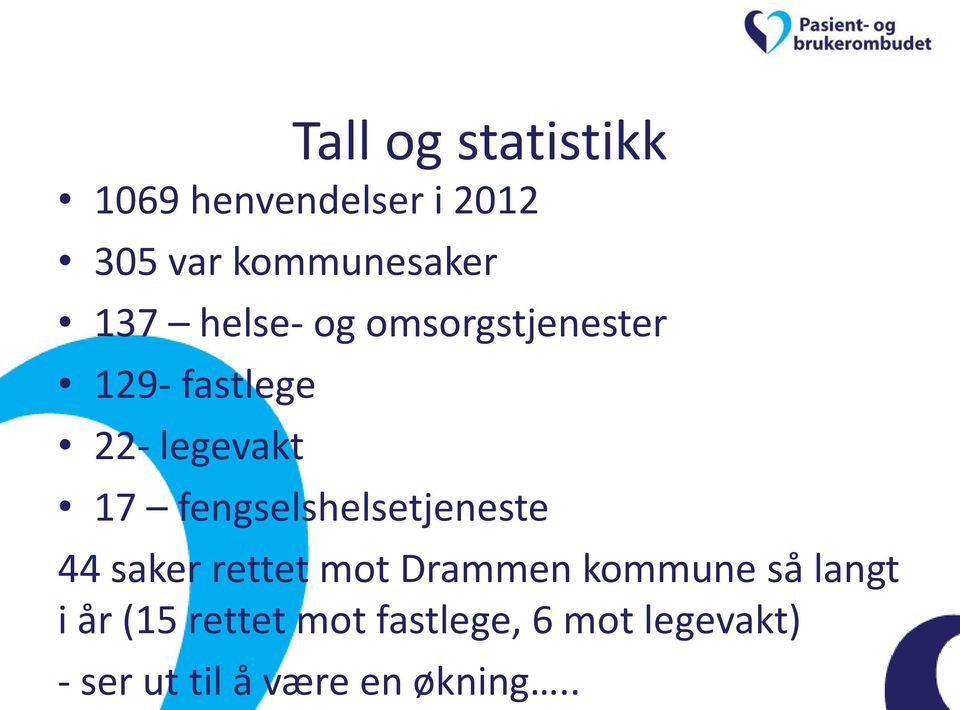 fengselshelsetjeneste 44 saker rettet mot Drammen kommune så langt