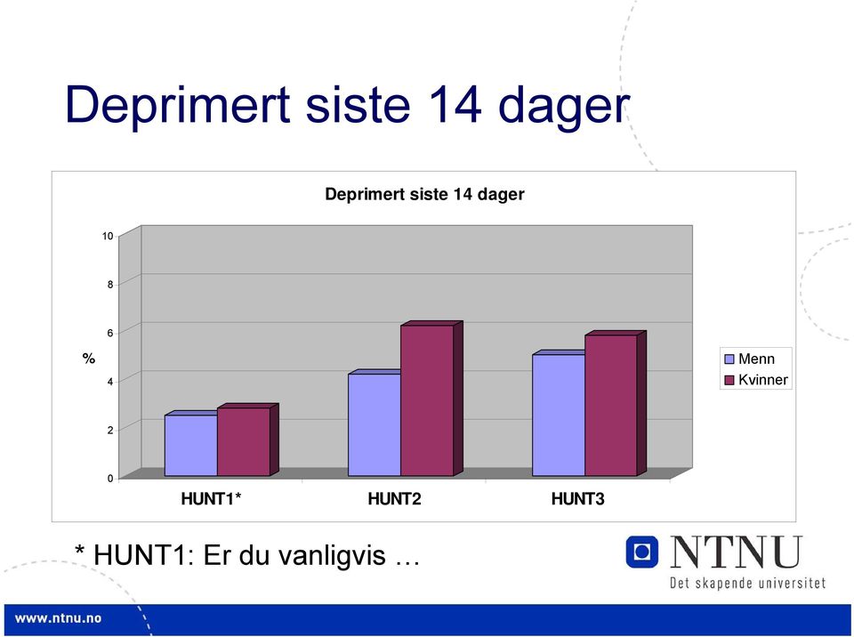 HUNT1* HUNT2 HUNT3 * HUNT1: