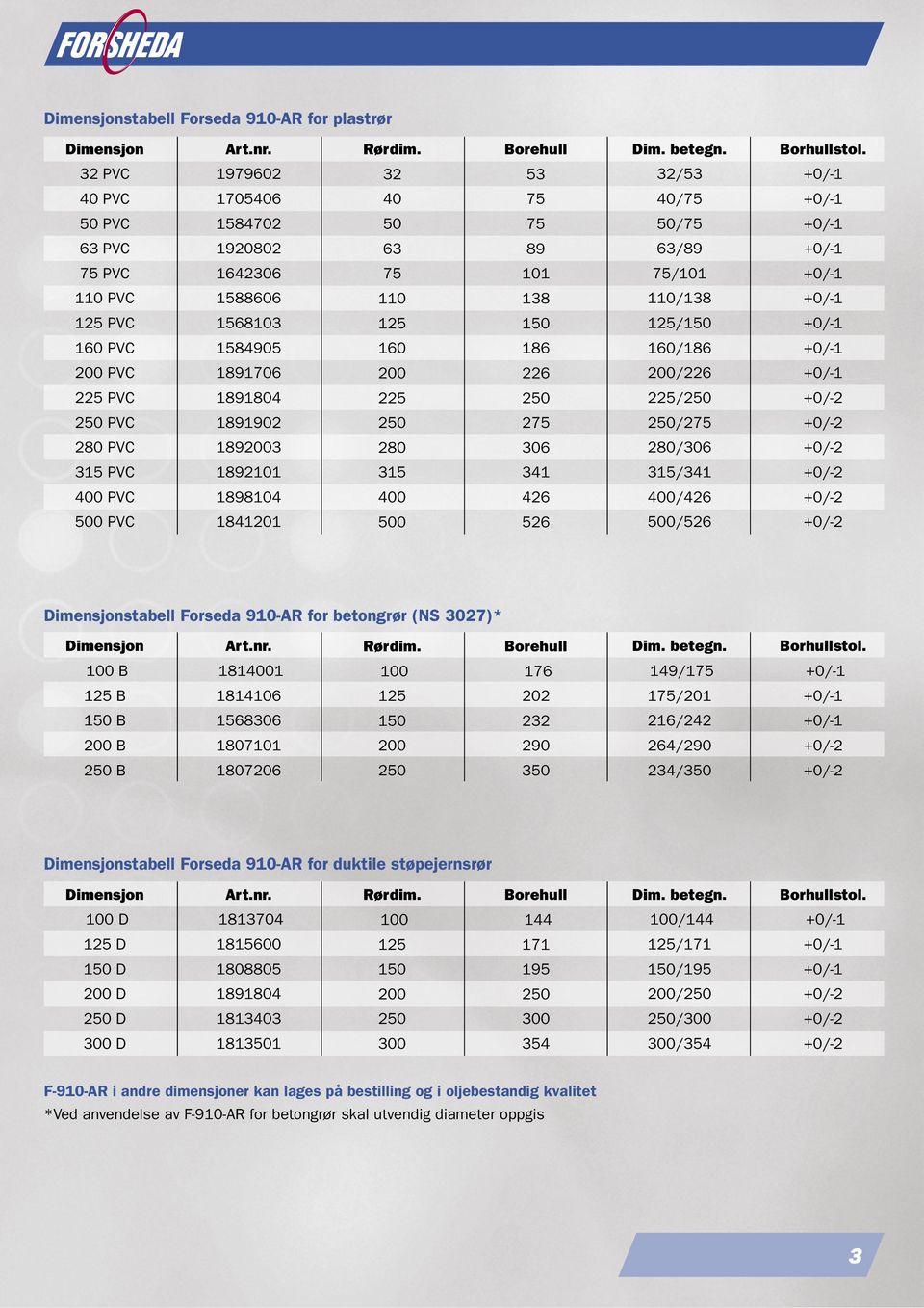 +0/-1 125 PVC 1568103 125 150 125/150 +0/-1 160 PVC 1584905 160 186 160/186 +0/-1 200 PVC 1891706 200 226 200/226 +0/-1 225 PVC 1891804 225 250 225/250 +0/-2 250 PVC 1891902 250 275 250/275 +0/-2 280