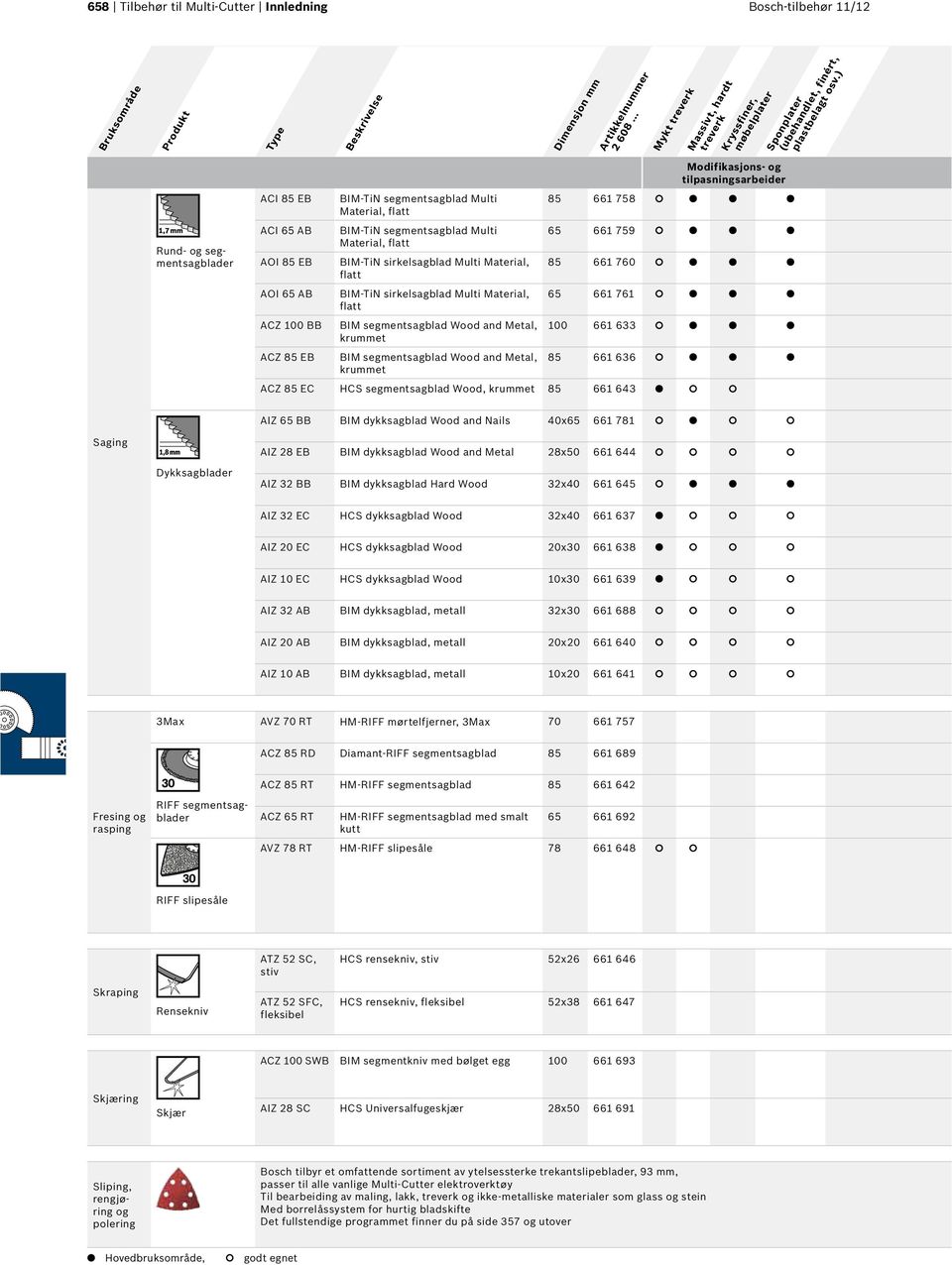 ) ACI 85 EB BIM-TiN segmentsagblad Multi Material, flatt 85 661 758 Rund- og segmentsagblader ACI 65 AB AOI 85 EB BIM-TiN segmentsagblad Multi Material, flatt BIM-TiN sirkelsagblad Multi Material,