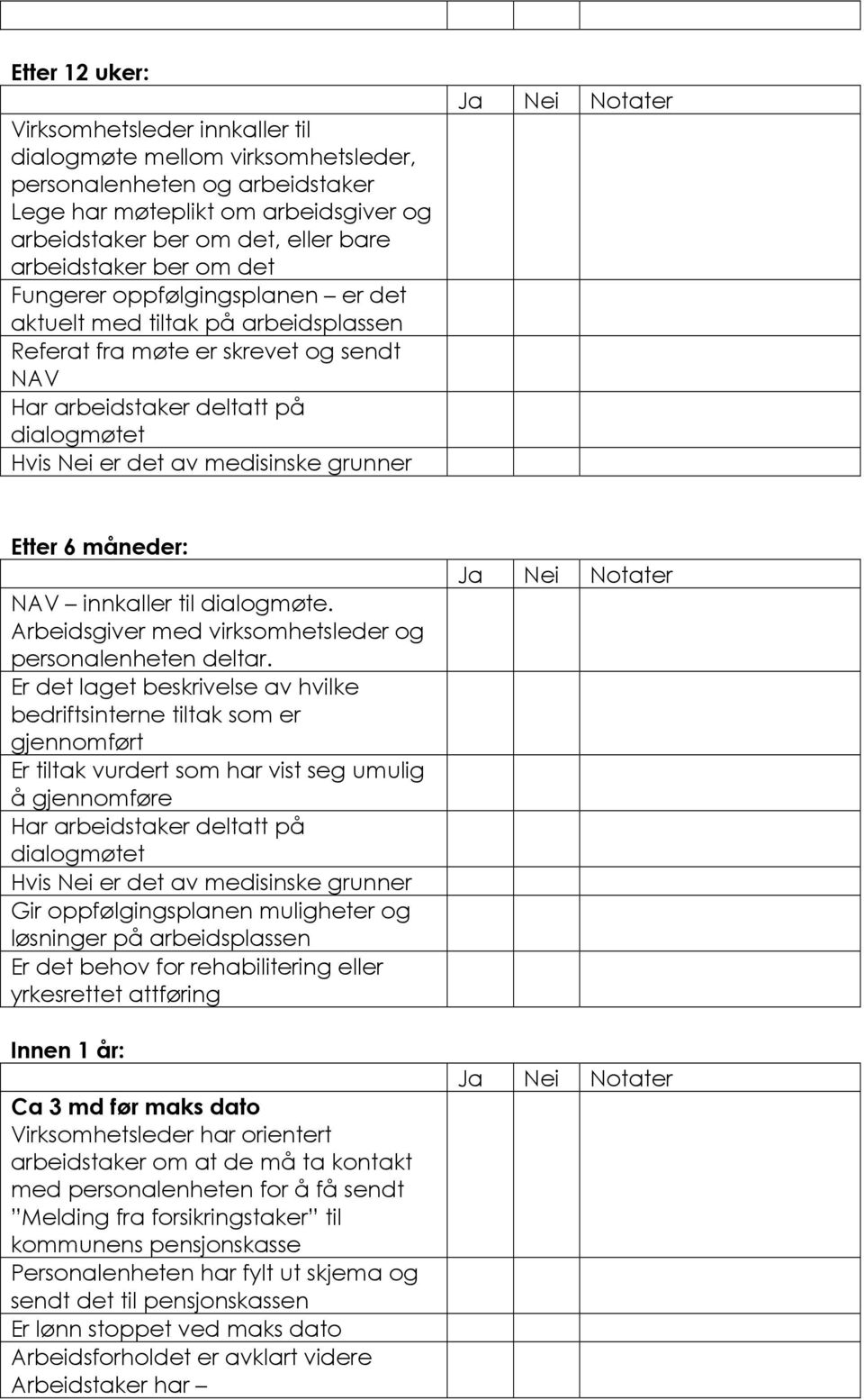 medisinske grunner Etter 6 måneder: NAV innkaller til dialogmøte. Arbeidsgiver med virksomhetsleder og personalenheten deltar.