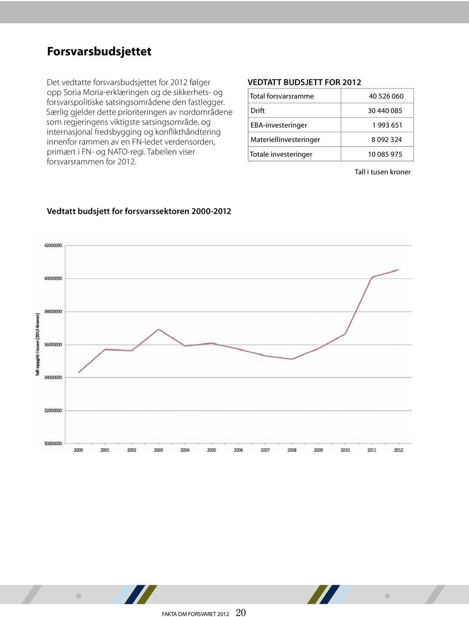 FN-ledet verdensorden, primært i FN- og NATO-regi. Tabellen viser forsvarsrammen for 2012.