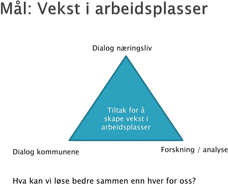 kommunene Forskning / analyse Hva