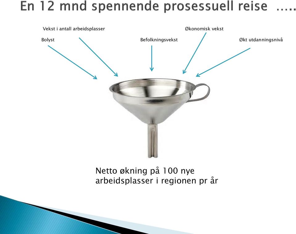 Befolkningsvekst Økt utdanningsnivå