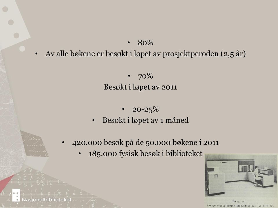 2011 20-25% Besøkt i løpet av 1 måned 420.