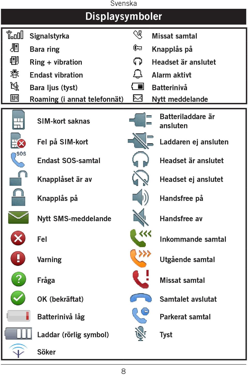 symbol) Missat samtal Knapplås på Headset är anslutet Alarm aktivt Batterinivå Nytt meddelande Batteriladdare är ansluten Laddaren ej ansluten