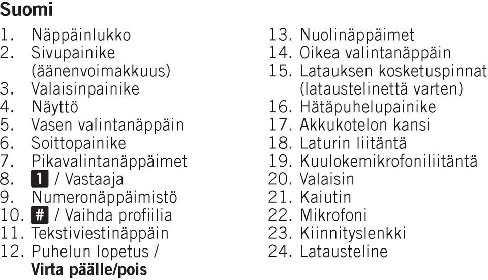 Puhelun lopetus / Virta päälle/pois 13. Nuolinäppäimet 14. Oikea valintanäppäin 15.