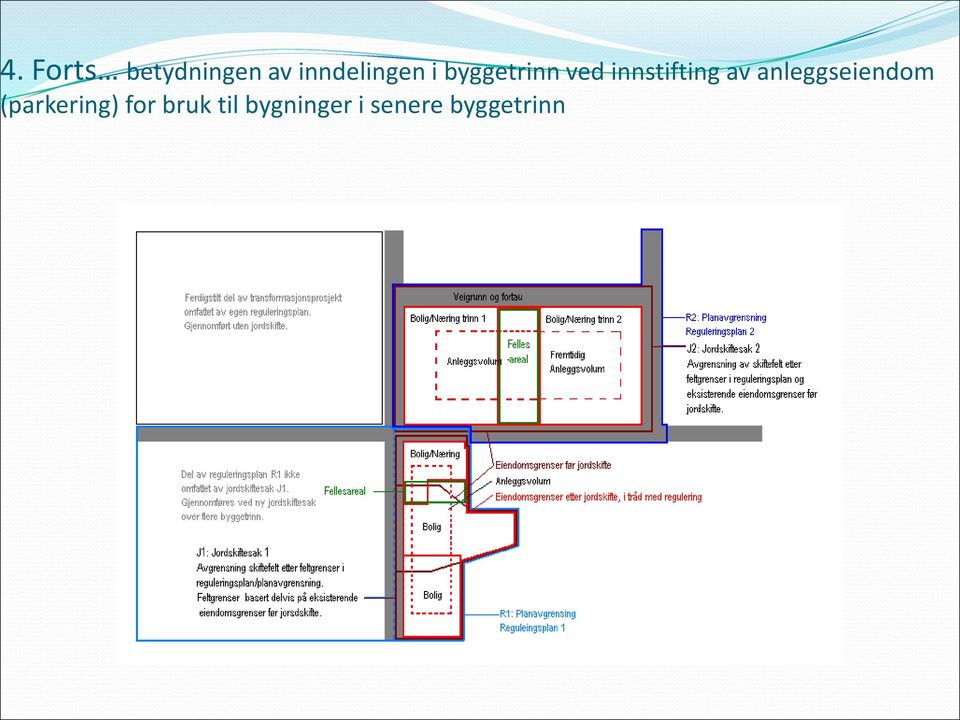 innstifting av anleggseiendom