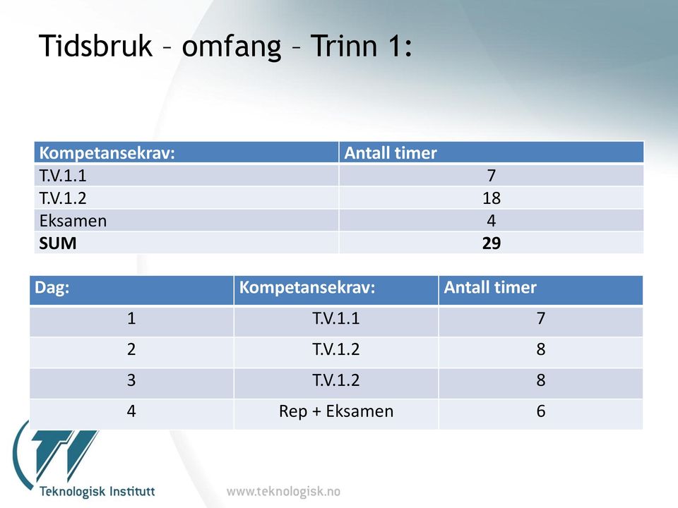 1 7 T.V.1.2 18 Eksamen 4 SUM 29 Dag: