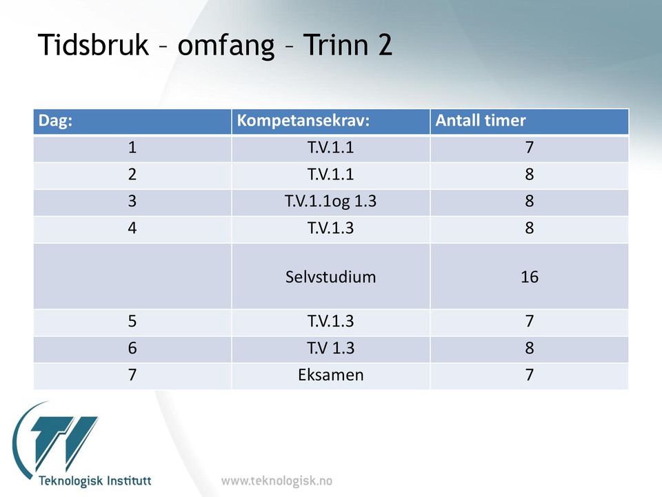 V.1.1 8 3 T.V.1.1og 1.3 8 4 T.V.1.3 8 Selvstudium 16 5 T.