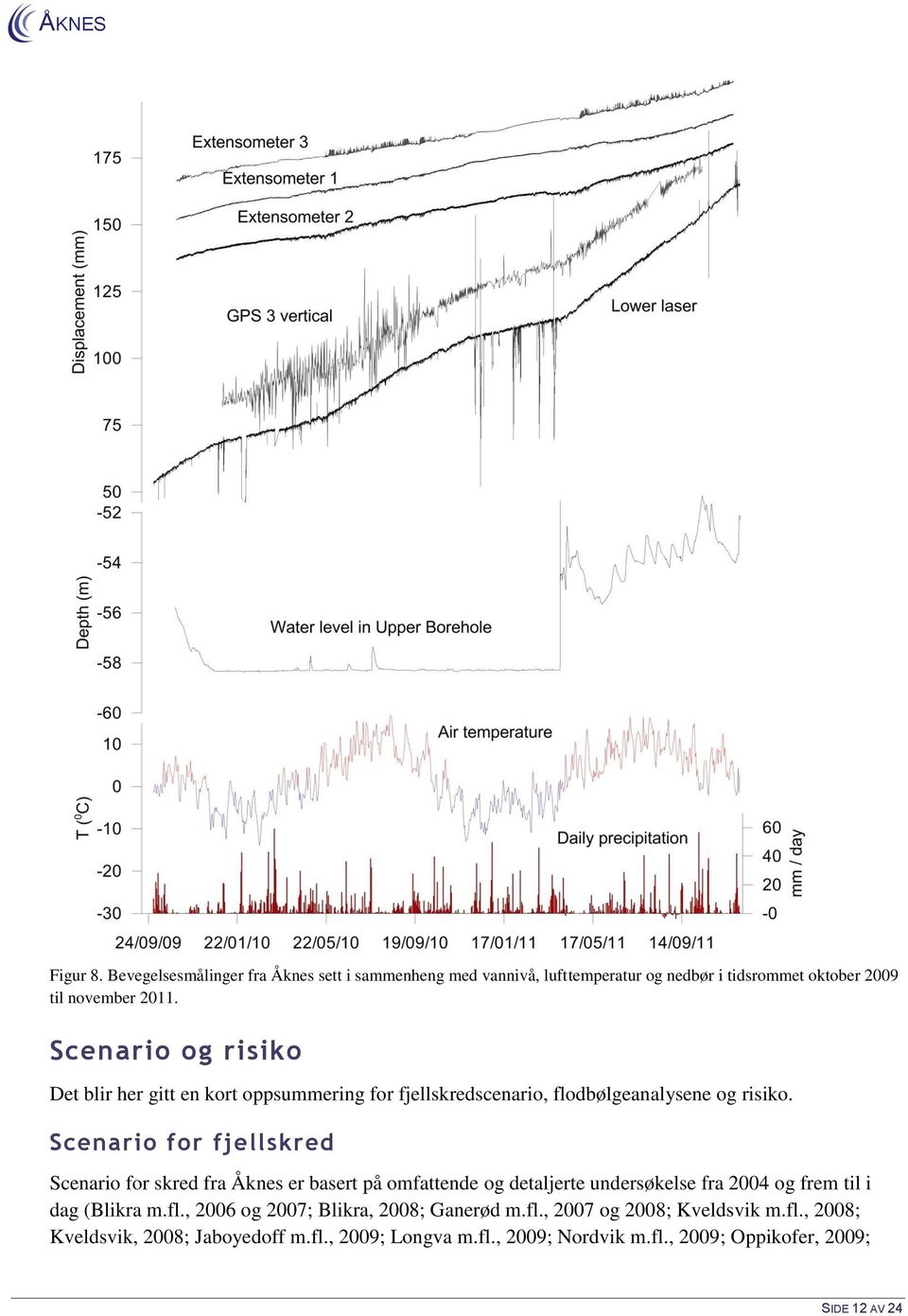Scenario for fjellskred Scenario for skred fra Åknes er basert på omfattende og detaljerte undersøkelse fra 2004 og frem til i dag (Blikra m.fl.