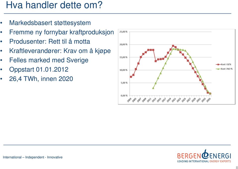 kraftproduksjon Produsenter: Rett til å motta