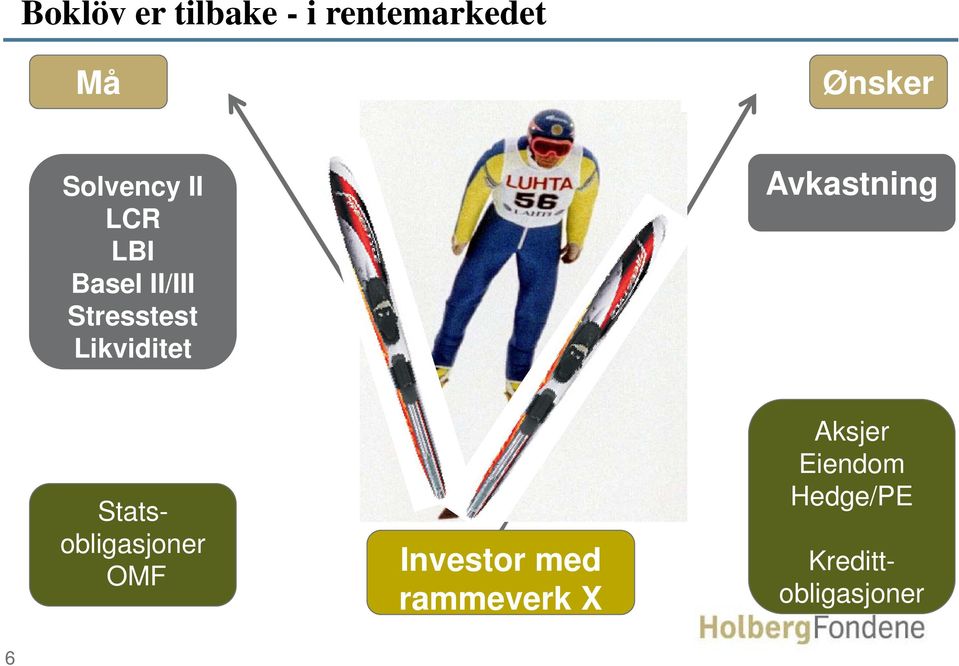 Likviditet Avkastning Investor med rammeverk X