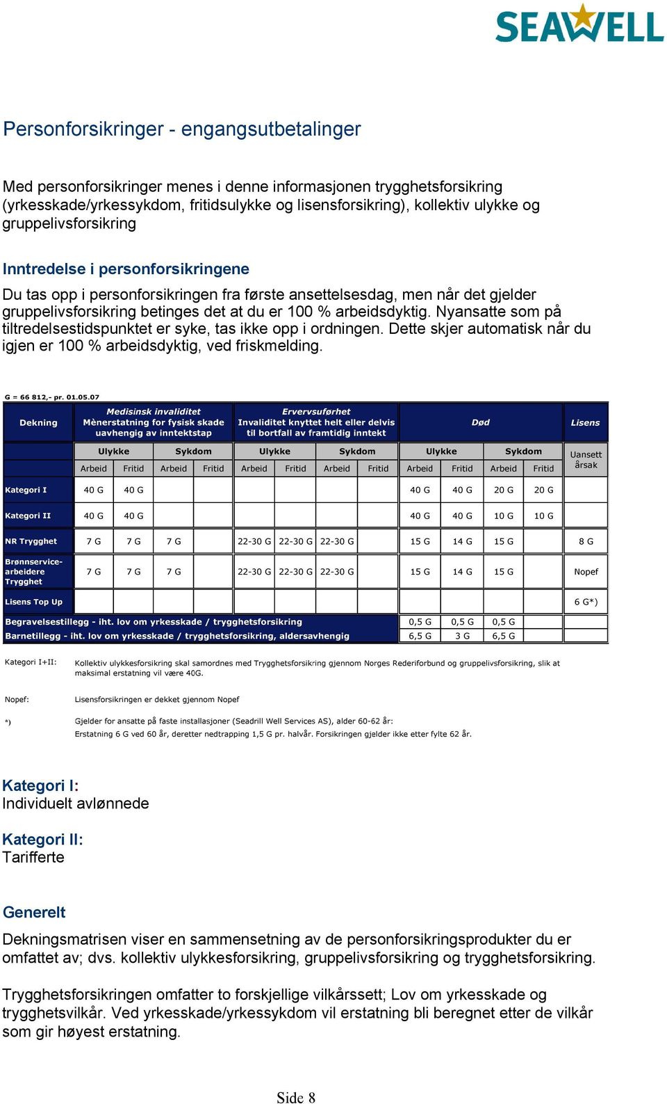 Nyansatte som på tiltredelsestidspunktet er syke, tas ikke opp i ordningen. Dette skjer automatisk når du igjen er 100 % arbeidsdyktig, ved friskmelding.