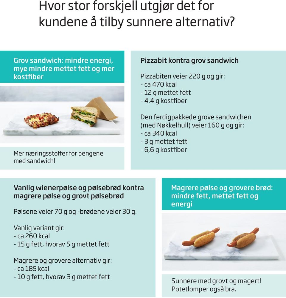 4 g kostfiber Den ferdigpakkede grove sandwichen (med Nøkkelhull) veier 160 g og gir: - ca 340 kcal - 3 g mettet fett - 6,6 g kostfiber Vanlig wienerpølse og pølsebrød kontra magrere pølse og grovt