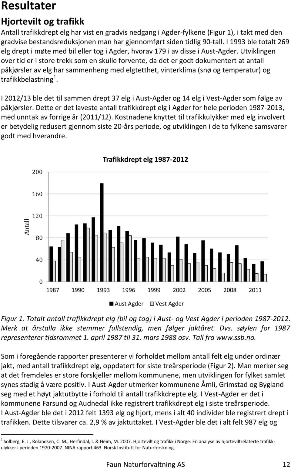 Utviklingen over tid er i store trekk som en skulle forvente, da det er godt dokumentert at antall påkjørsler av elg har sammenheng med elgtetthet, vinterklima (snø og temperatur) og