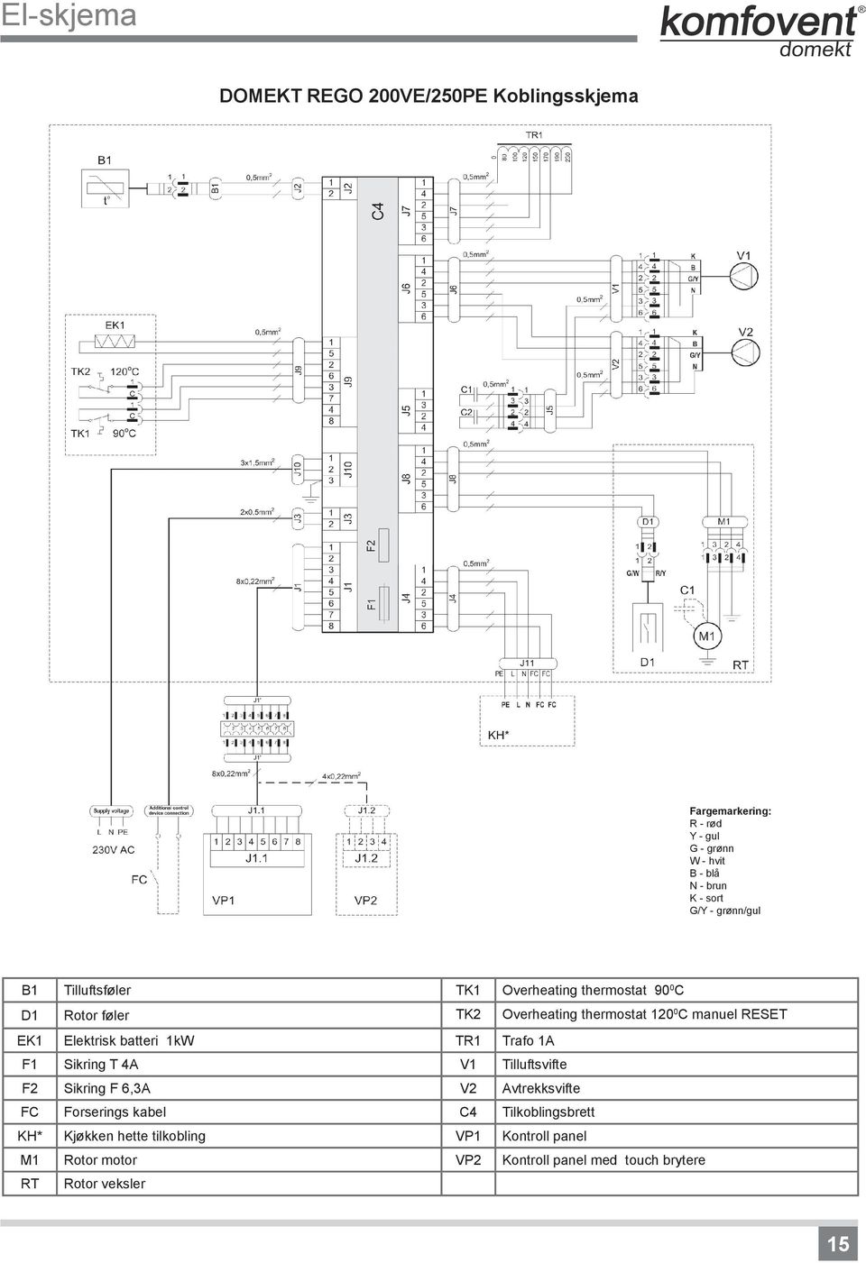 V1 Tilluftsvifte F2 Sikring F 6,3A V2 Avtrekksvifte FC Forserings kabel C4 Tilkoblingsbrett KH* Kjøkken