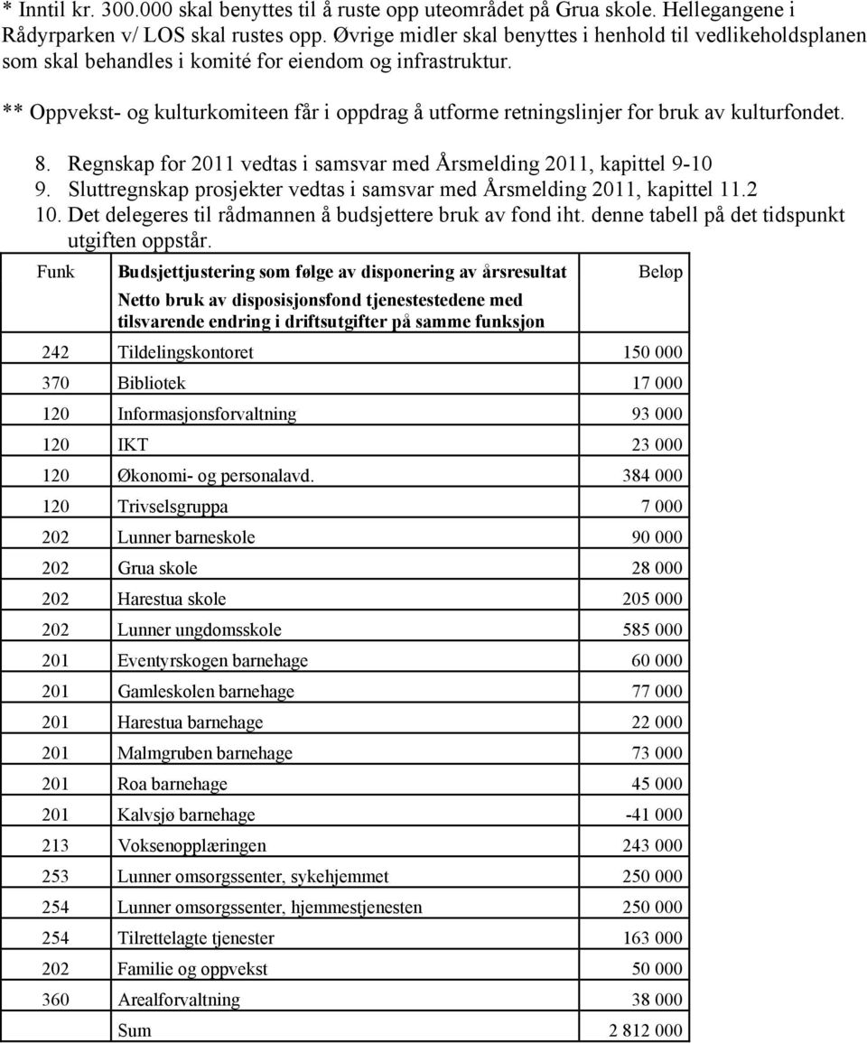 ** Oppvekst- og kulturkomiteen får i oppdrag å utforme retningslinjer for bruk av kulturfondet. 8. Regnskap for 2011 vedtas i samsvar med Årsmelding 2011, kapittel 9-10 9.