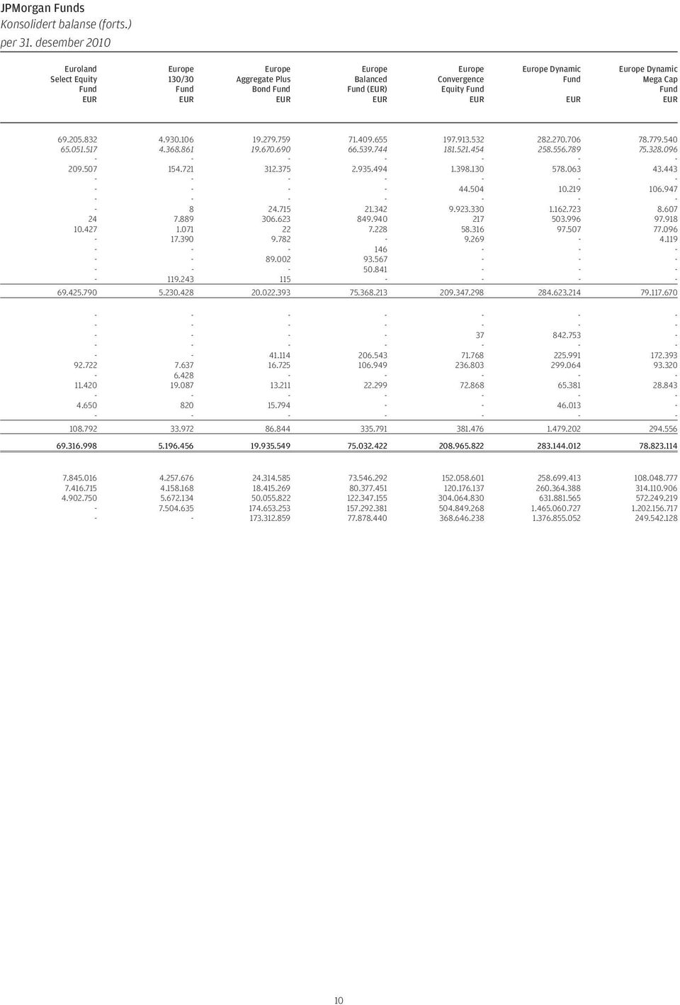 Mega Cap Fund EUR 69.205.832 4.930.106 19.279.759 71.409.655 197.913.532 282.270.706 78.779.540 65.051.517 4.368.861 19.670.690 66.539.744 181.521.454 258.556.789 75.328.096 - - - - - - - 209.507 154.