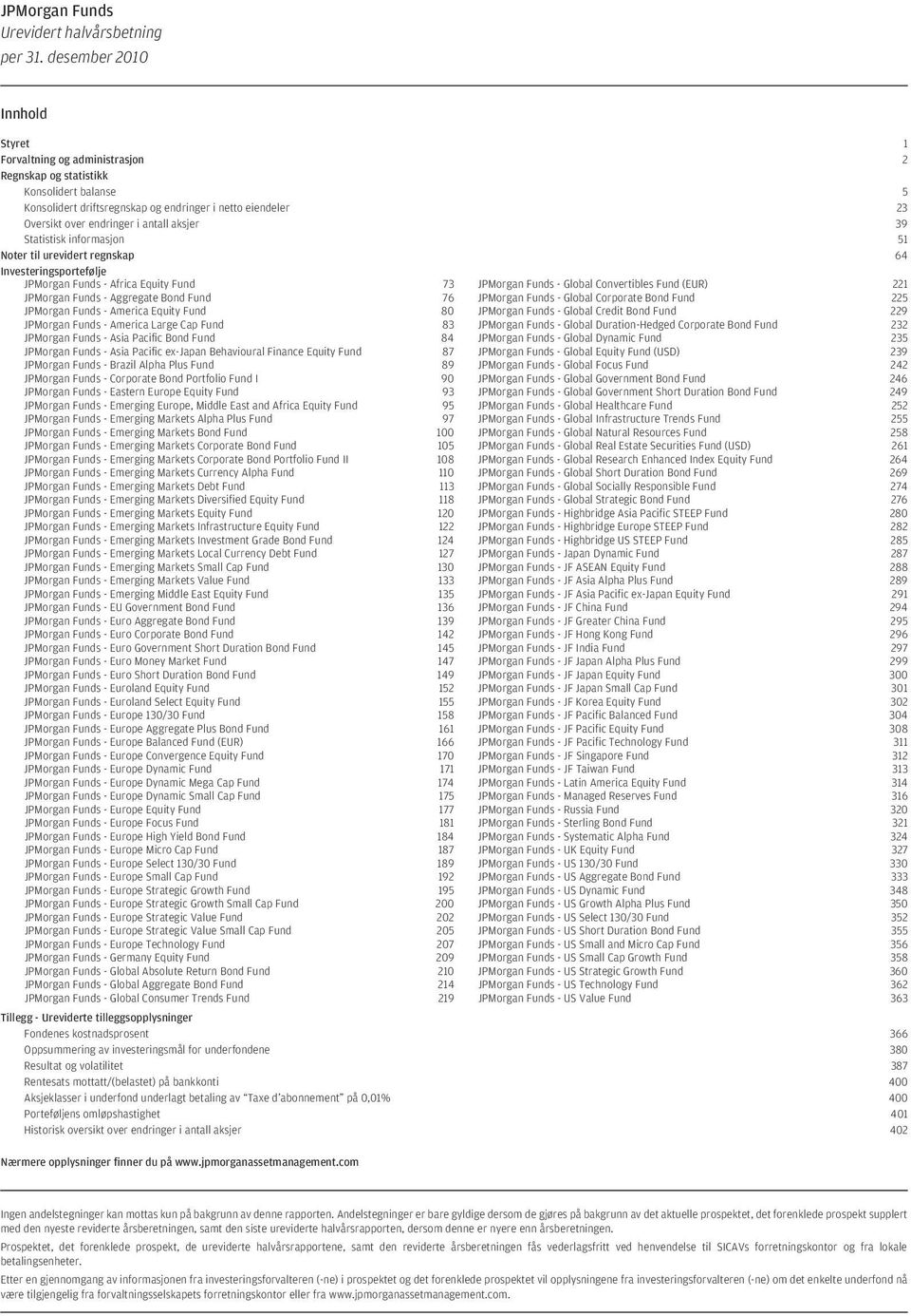 221 JPMorgan Funds - Aggregate Bond Fund 76 JPMorgan Funds - Global Corporate Bond Fund 225 JPMorgan Funds - America Equity Fund 80 JPMorgan Funds - Global Credit Bond Fund 229 JPMorgan Funds -