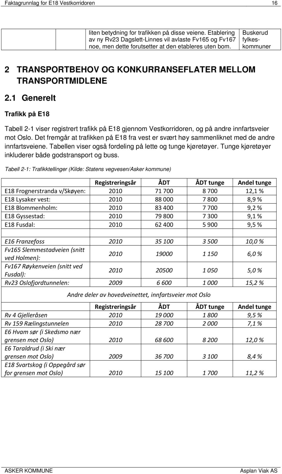 Buskerud fylkeskommuner 2 TRANSPORTBEHOV OG KONKURRANSEFLATER MELLOM TRANSPORTMIDLENE 2.