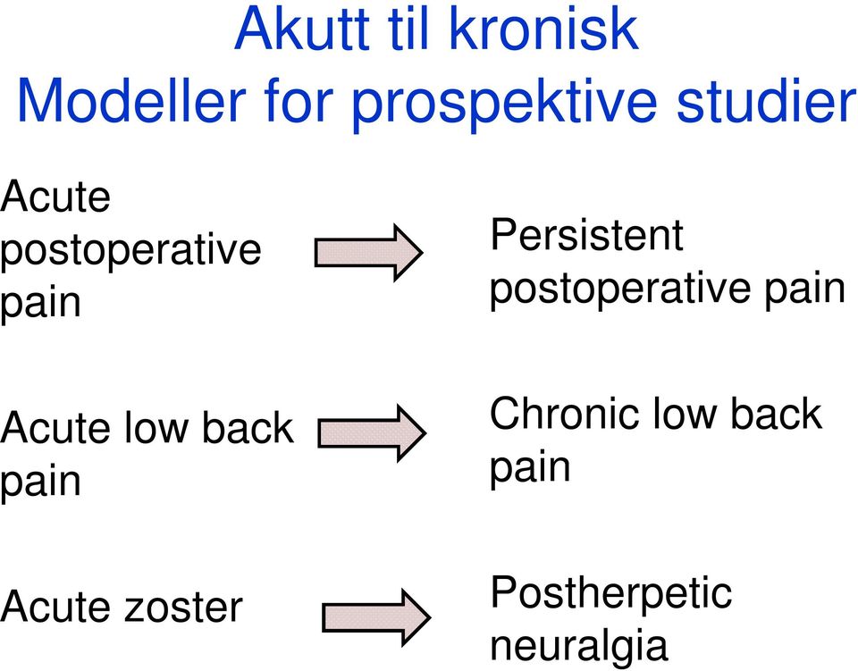 back pain Acute zoster Persistent