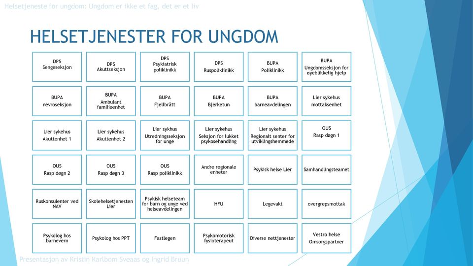 Seksjon for lukket psykosehandling Lier sykehus Regionalt senter for utviklingshemmede OUS Rasp døgn 1 OUS Rasp døgn 2 OUS Rasp døgn 3 OUS Rasp poliklinikk Andre regionale enheter Psykisk helse Lier