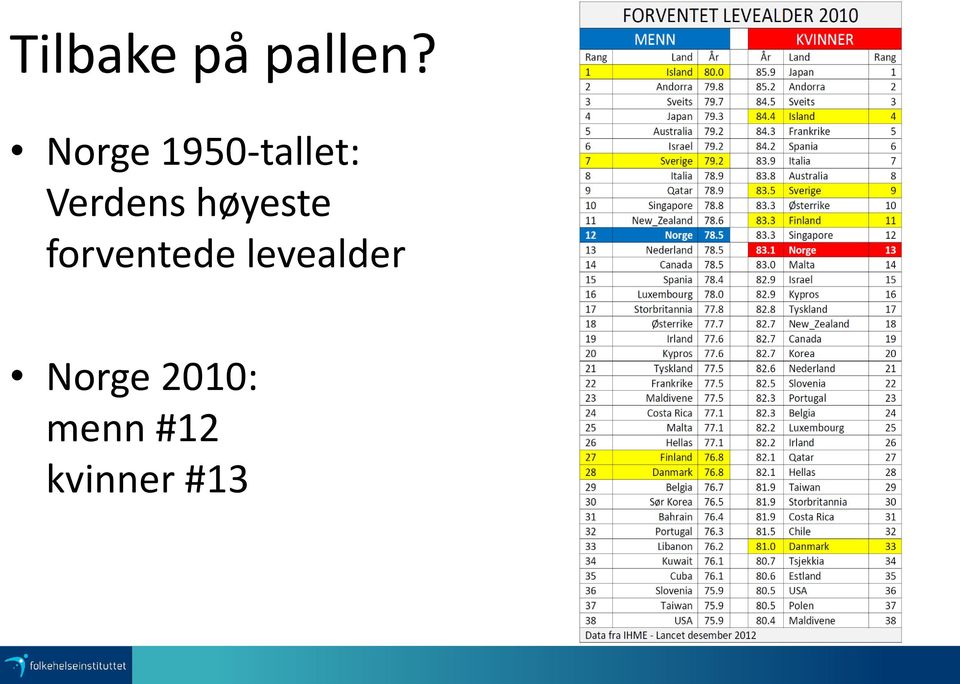 høyeste forventede