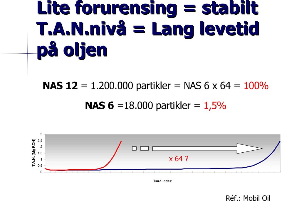 000 partikler = NAS 6 x 64 = 100% NAS 6 =18.