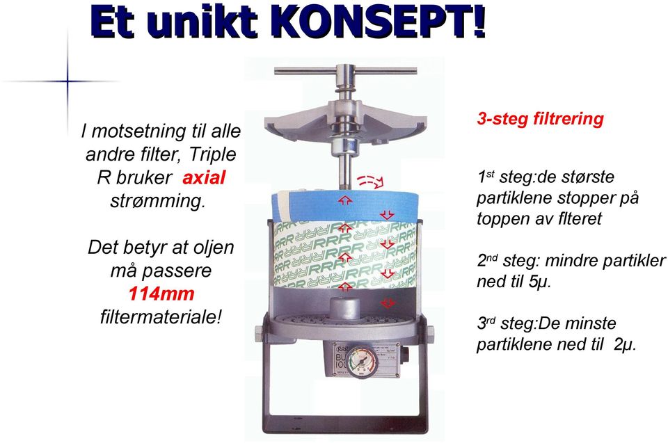 Det betyr at oljen må passere 114mm filtermateriale!