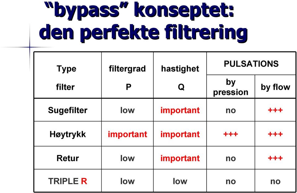 Sugefilter low important no +++ Høytrykk important