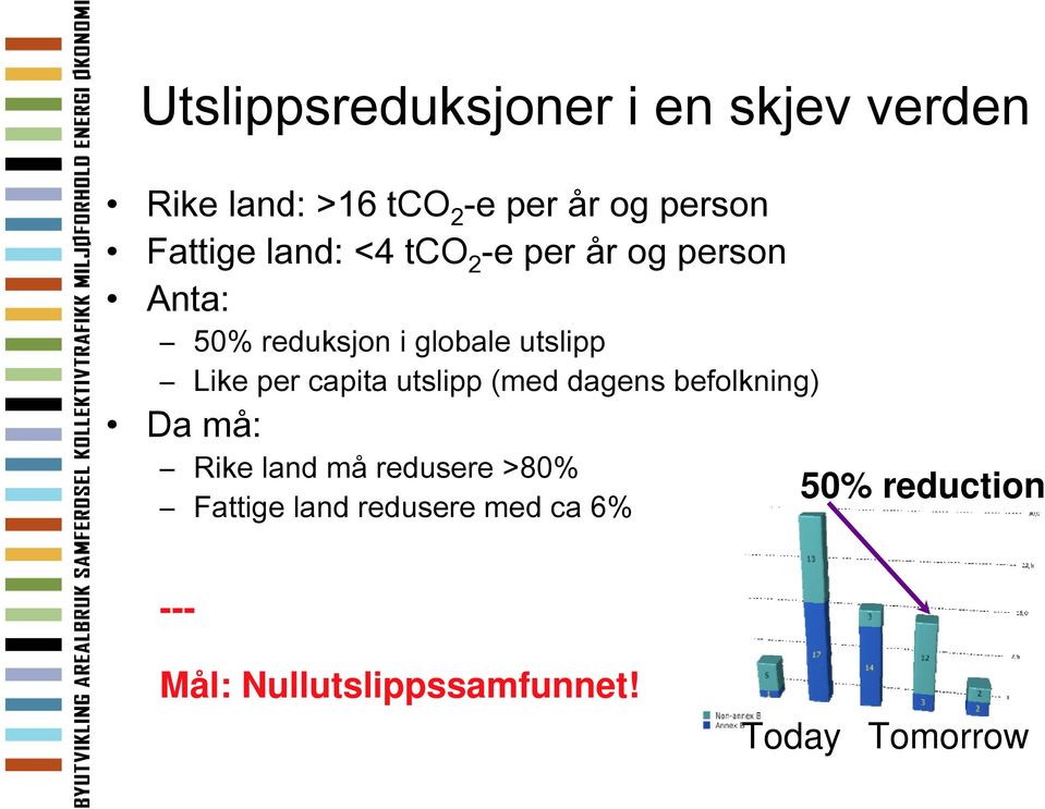 Like per capita utslipp (med dagens befolkning) Da må: Rike land må redusere >80%