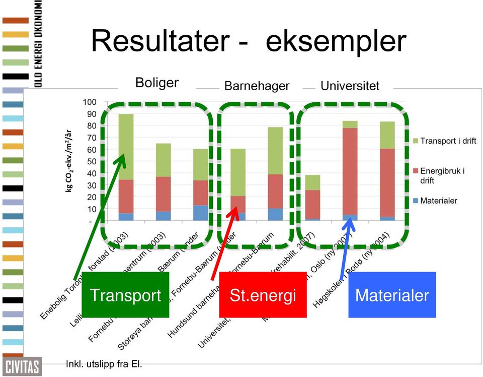 Universitet Transport St.