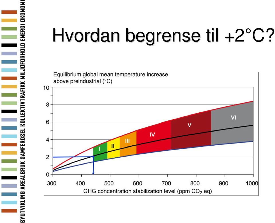 til +2 C?