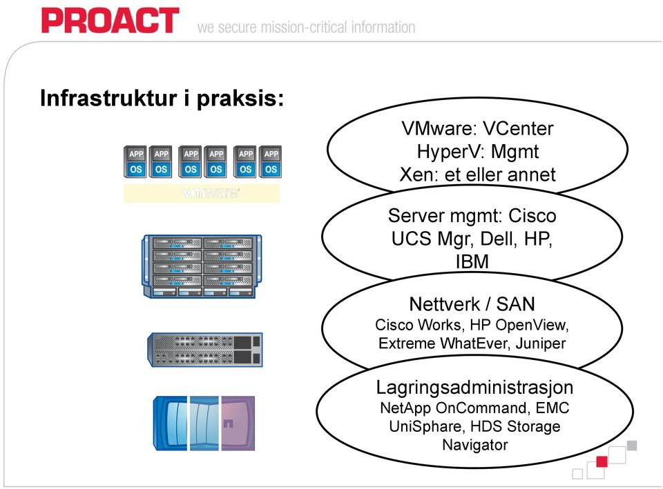 Cisco Works, Delt (SAN HP + IP) OpenView, eller konsolidert (FCoE, Extreme WhatEver, Juniper iscsi, NAS )