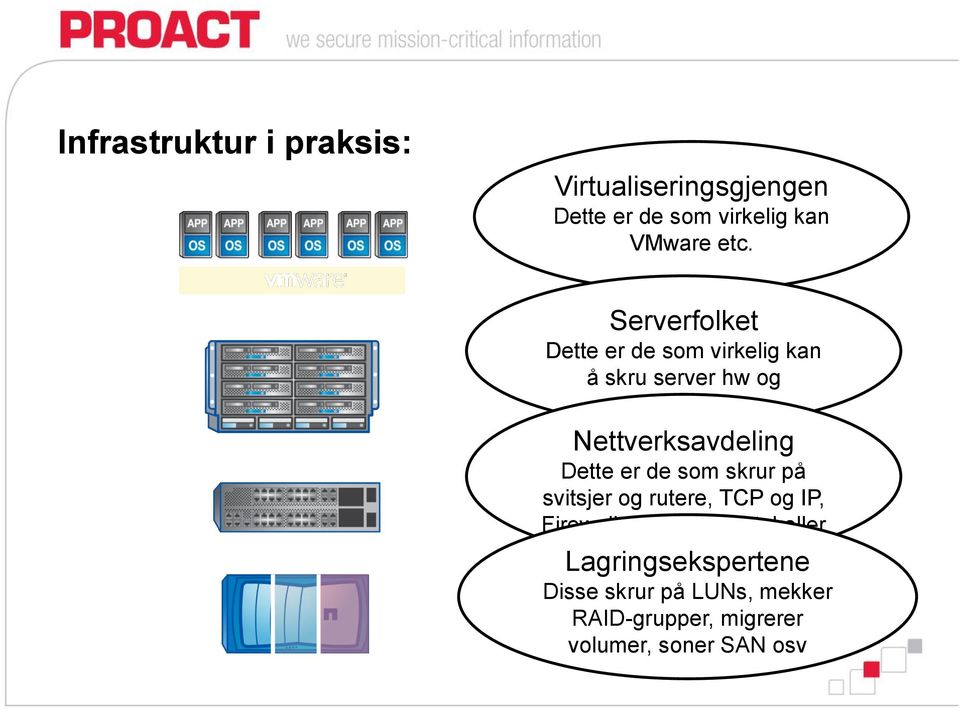 Dette Delt er de (SAN som + IP) skrur på eller konsolidert (FCoE, svitsjer og rutere, TCP og IP, iscsi, NAS ) Firewalls og rutingprotokoller