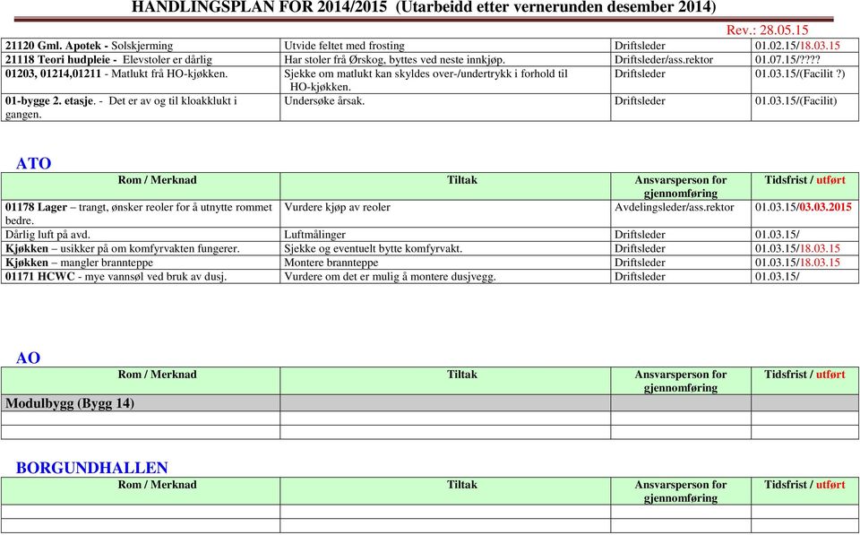 - Det er av og til kloakklukt i gangen. Undersøke årsak. Driftsleder 01.03.15/(Facilit) ATO 01178 Lager trangt, ønsker reoler for å utnytte rommet Vurdere kjøp av reoler Avdelingsleder/ass.rektor 01.