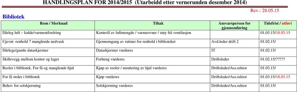 15/ Dårlege/gamle dataskjermer Dataskjermer vurderes IT 01.02.15/ Skillevegg mellom kontor og lager Forheng vurderes Driftsleder 01.02.15/????? Reoler i bibliotek.