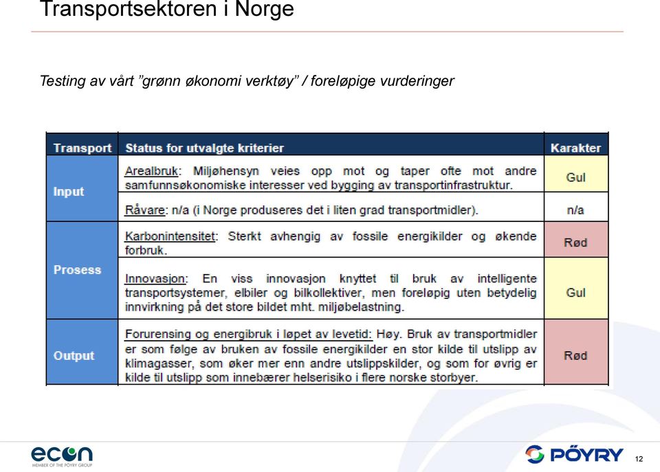 grønn økonomi verktøy