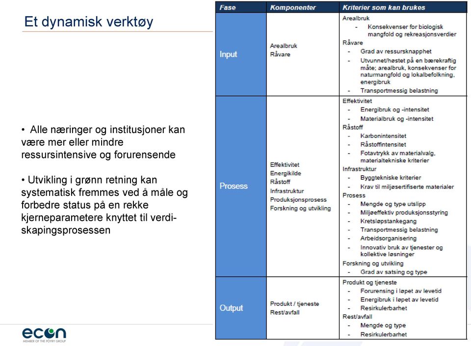 retning kan systematisk fremmes ved å måle og forbedre status