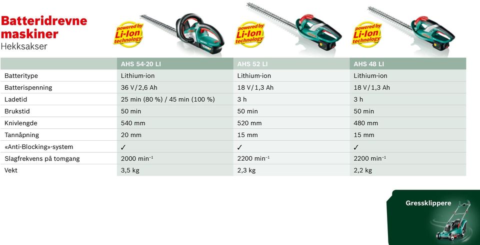 %) 3 h 3 h Brukstid 50 min 50 min 50 min Knivlengde 540 mm 520 mm 480 mm Tannåpning 20 mm 15 mm 15 mm