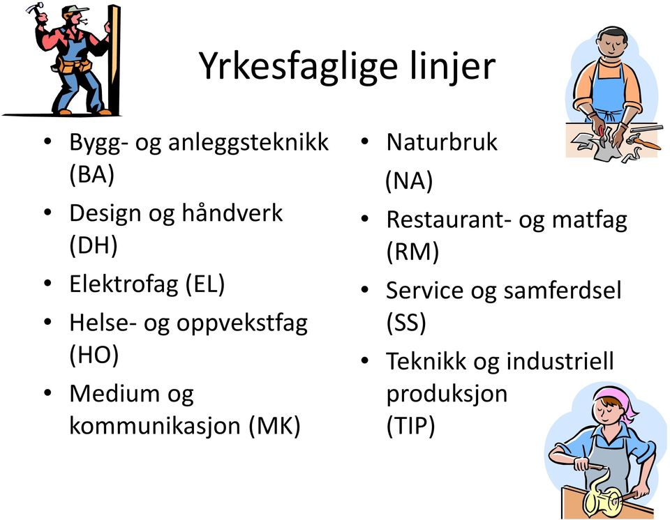 og kommunikasjon (MK) Naturbruk (NA) Restaurant- og matfag