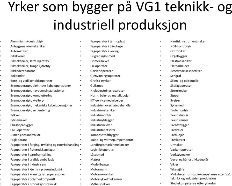 Brønnoperatør, mekaniske kabeloperasjoner Brønnoperatør, sementering Bøkker Børsemaker Chassispåbygger CNC-operatør Dimensjonskontrollør Faglaborant Fagoperatør i farging, trykking og etterbehandling