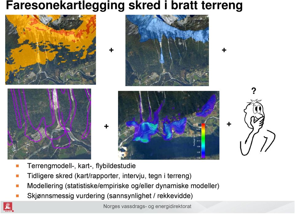 (kart/rapporter, intervju, tegn i terreng) Modellering