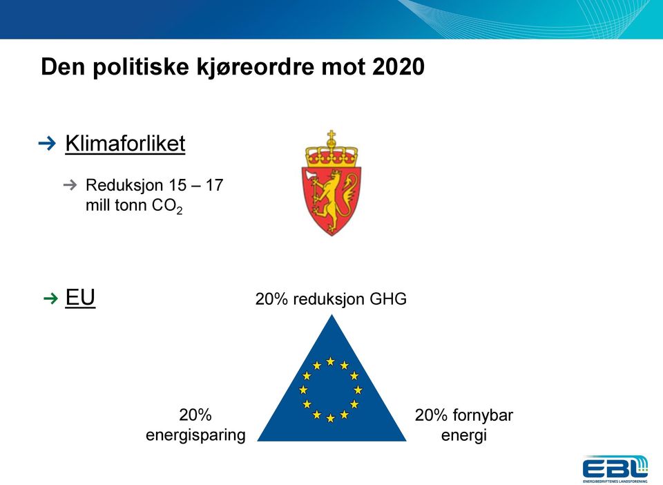 tonn CO 2 EU 20% reduksjon GHG 20%