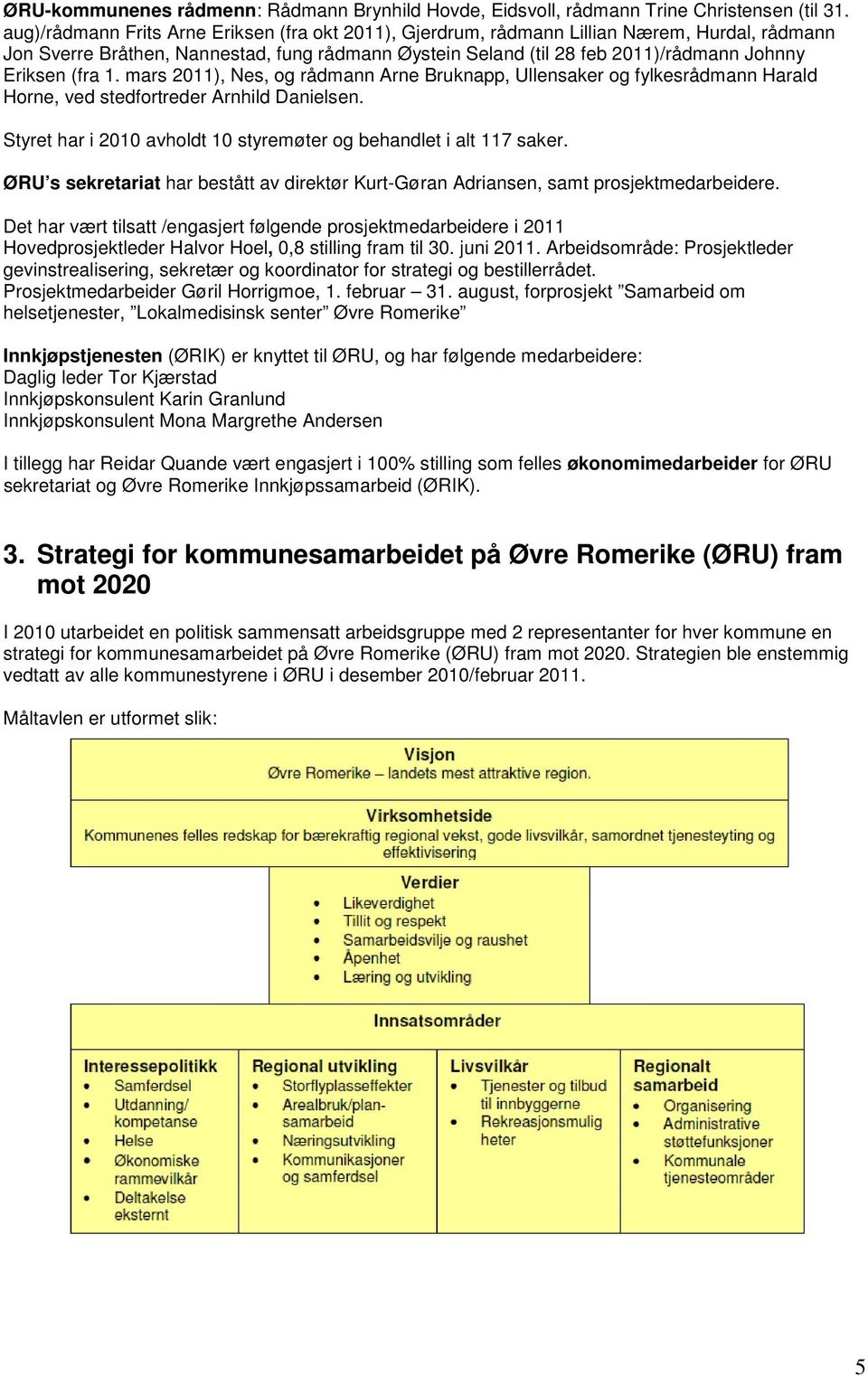 (fra 1. mars 2011), Nes, og rådmann Arne Bruknapp, Ullensaker og fylkesrådmann Harald Horne, ved stedfortreder Arnhild Danielsen. Styret har i 2010 avholdt 10 styremøter og behandlet i alt 117 saker.