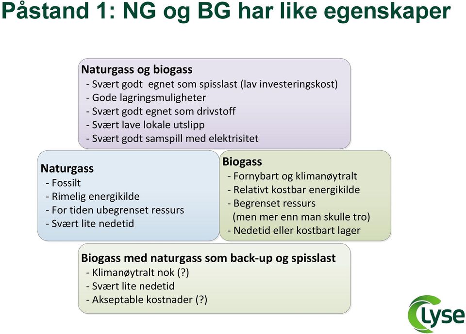 ubegrenset ressurs - Svært lite nedetid Biogass - Fornybart og klimanøytralt - Relativt kostbar energikilde - Begrenset ressurs (men mer enn man