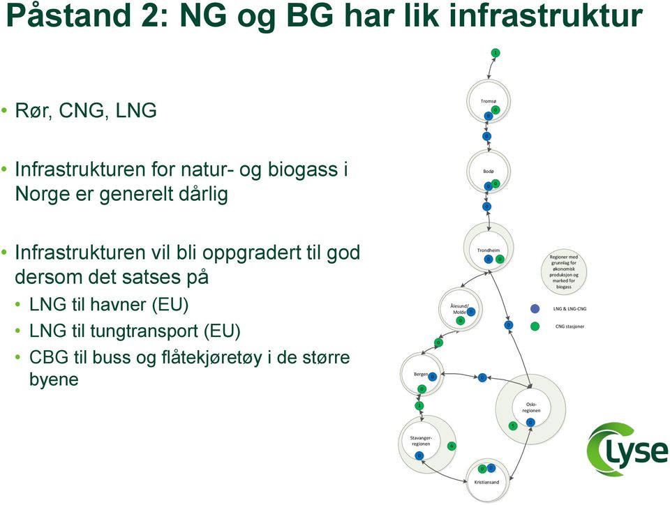 tungtransport (EU) CBG til buss og flåtekjøretøy i de større byene Bergen Ålesund/ Molde Trondheim Regioner med