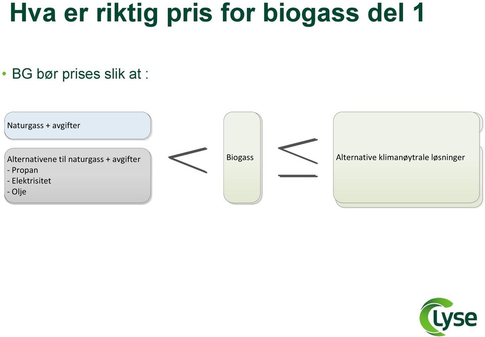 Elektrisitet - Olje Biogass Betalingsviljen for miljø Alternative klimanøytrale